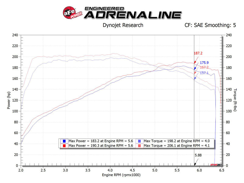 aFe Takeda Momentum Cold Air Intake System w/ Pro DRY S Media Hyundai Elantra Sport 17-20 L4-1.6T