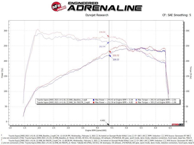 aFe Takeda Momentum Pro 5R Cold Air Intake System 2021 Toyota Supra L4 2.0L Turbo