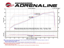 Load image into Gallery viewer, aFe Momentum GT Pro 5R Cold Air Intake System 16-17 Jeep Grand Cherokee V6-3.6L