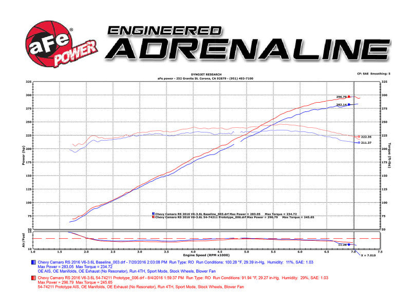 aFe Momentum GT Pro DRY S Intake System 16-17 Chevrolet Camaro V6-3.6L