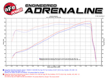 Load image into Gallery viewer, aFe AFE Momentum GT Pro 5R Intake System 14-16 Ram 2500 6.4L Hemi